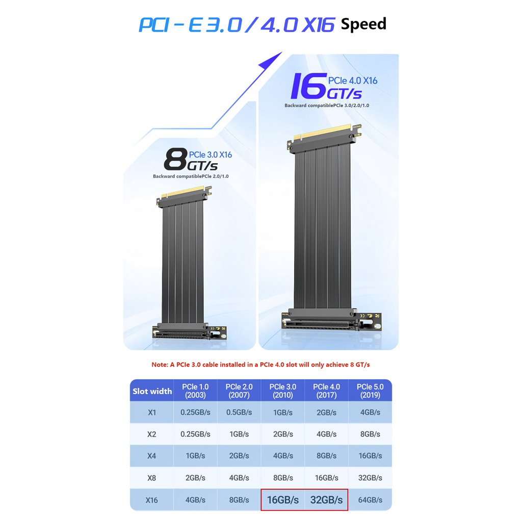 PCIe 3.0 / 4.0 X16 GPU Extensi - огляд і ціна Pcie 4.0 X16 Riser Cable 90 Degree