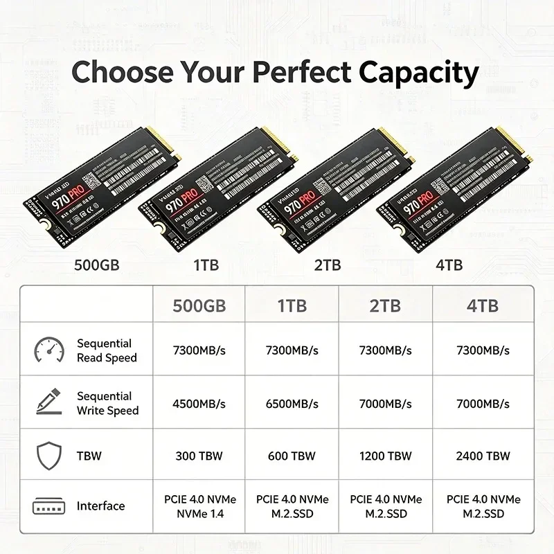 970 PRO M.2 NVMe 2280 Internal - огляд і ціна M.2 Nvme 4Tb Pcie 4.0 Ssd